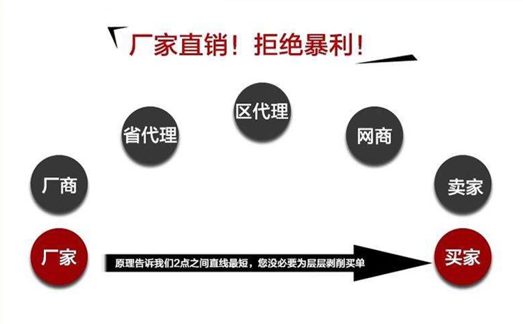 東莞變壓器安裝公司-廠家直銷(xiāo)拒絕暴利